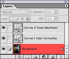 Photoshop Adjustment Layers Color Correction